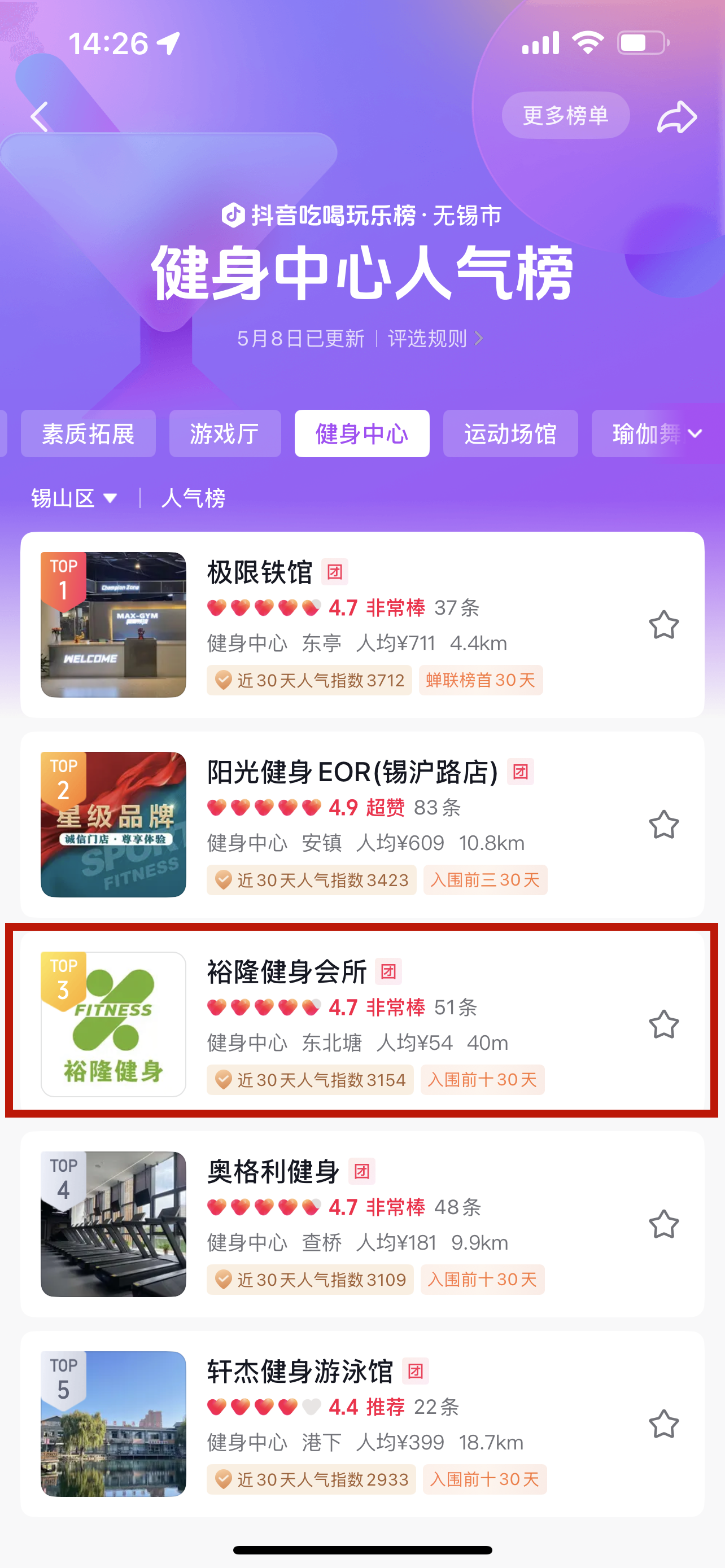 抖音-錫山區(qū)健身中心人氣榜第三名